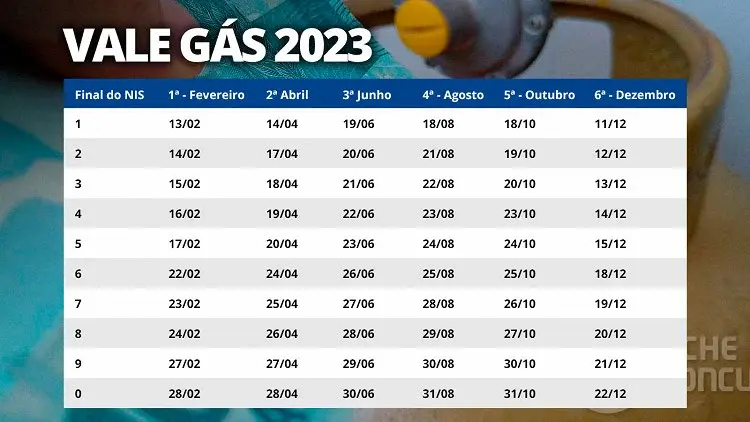 vale gas 2023 calendario